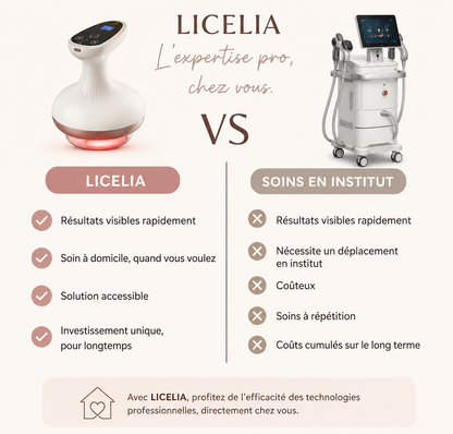 Masseur anti-cellulite LICELIA